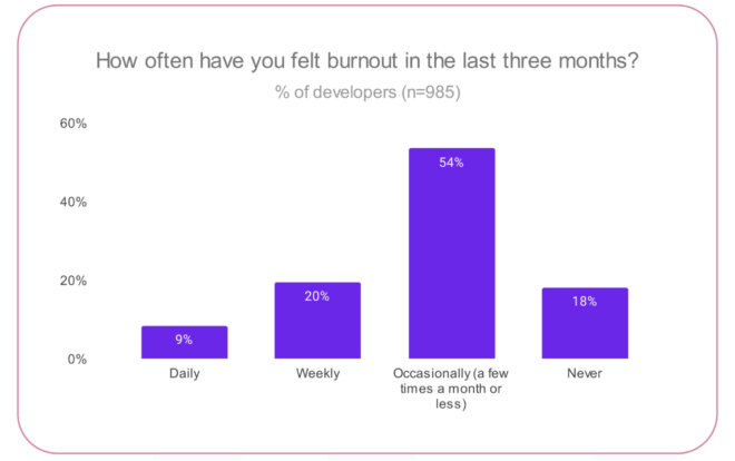 Developer Burnout 1